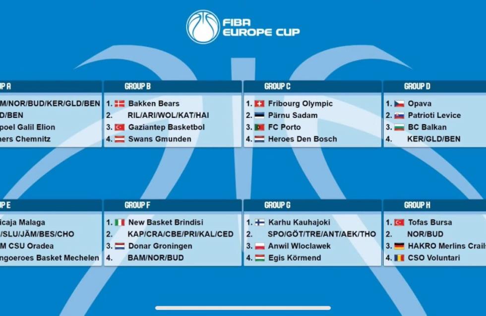 Οι αντίπαλοι της ΑΕΚ στο FIBA Europe Cup
